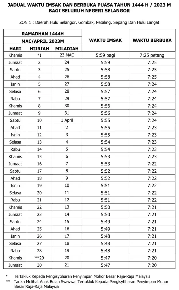 Jadual Waktu Berbuka Puasa Dan Imasak 2023 1444H Malaysia - Life Beside ...