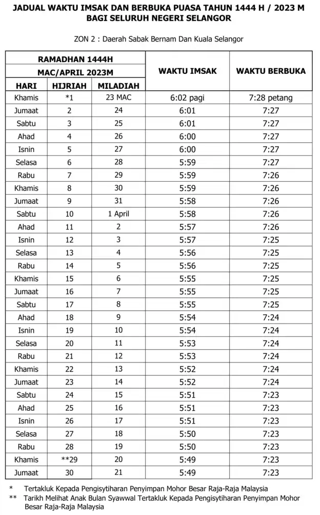 Jadual Waktu Berbuka Puasa Dan Imasak 2023 1444H Malaysia - Life Beside ...