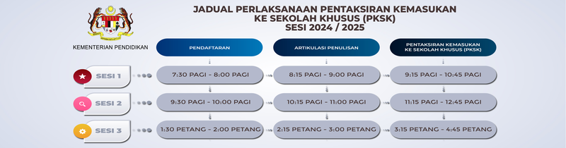 Contoh Soalan PKSK & Tips Menjawab